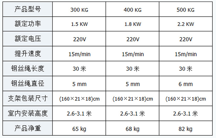 室內小吊機詳細參數