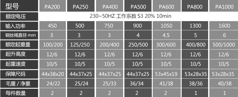 微型電動葫蘆詳細參數