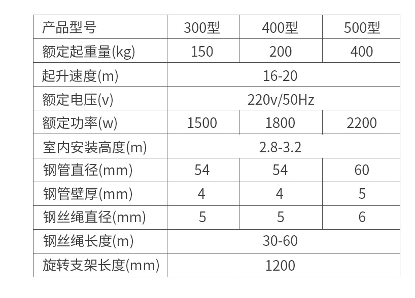 車載小吊機詳細參數對照表