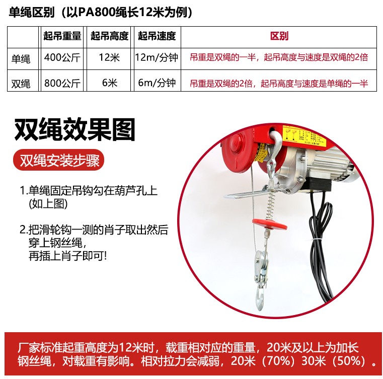 微型電動葫蘆