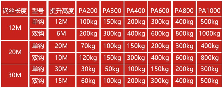 微型電動葫蘆規格